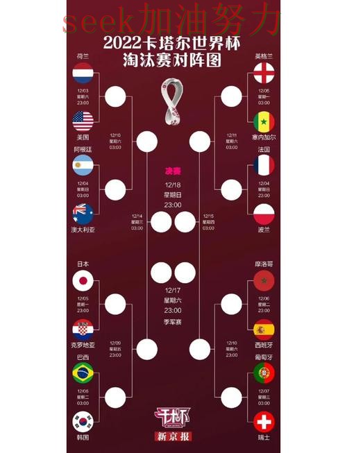世界杯投注怎么玩别乱选，入口汇总给你答案（世界杯数据）